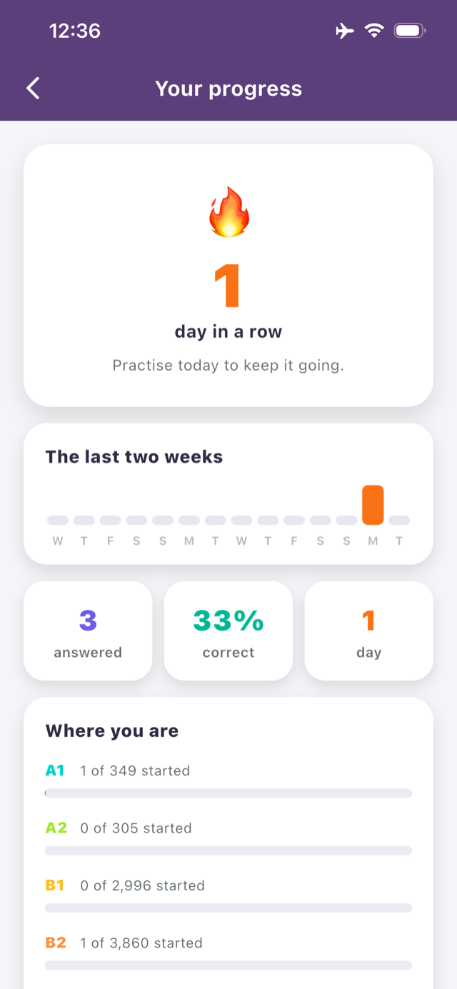 Your progress screen with streak and level progress